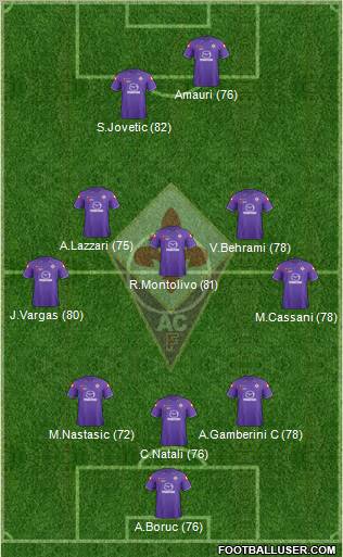 Fiorentina Formation 2012