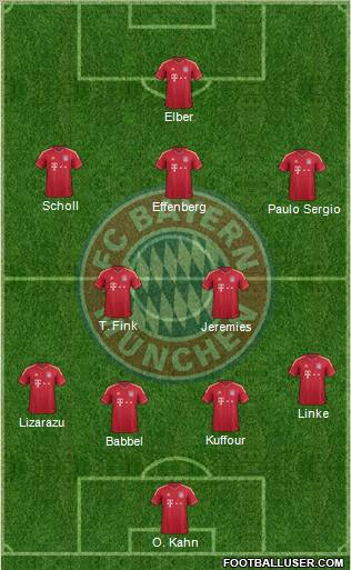 FC Bayern München Formation 2012