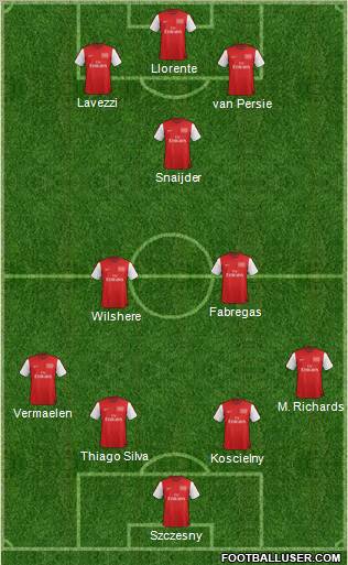 Arsenal Formation 2012