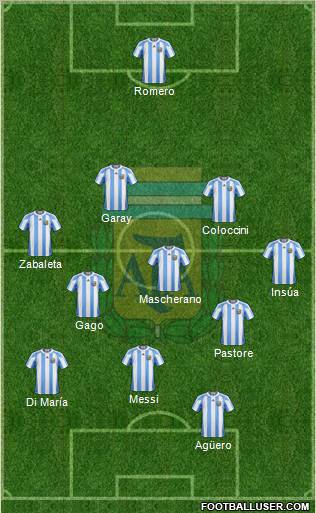 Argentina Formation 2012