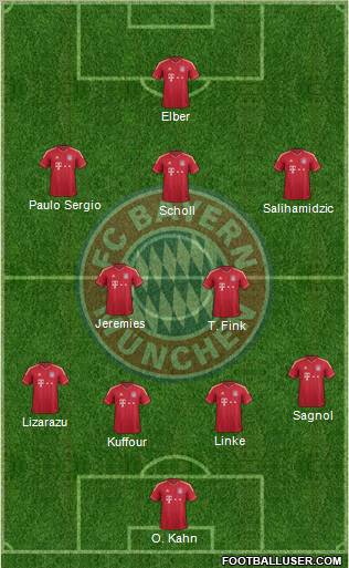 FC Bayern München Formation 2012