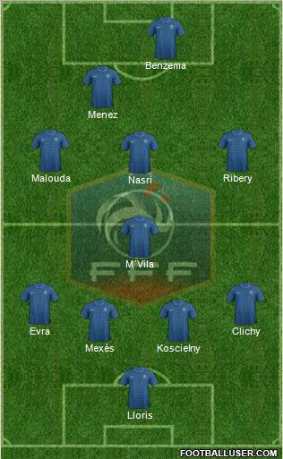France Formation 2012