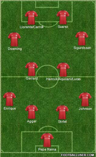 Liverpool Formation 2012