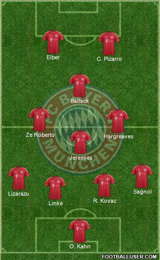FC Bayern München Formation 2012
