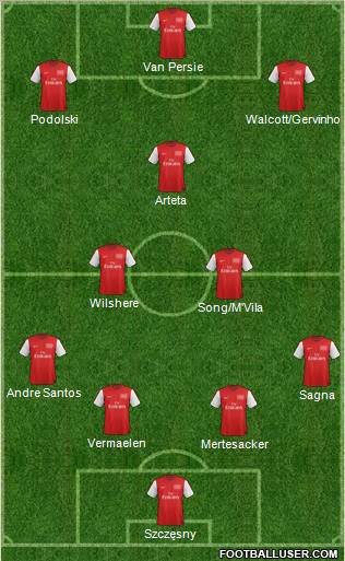 Arsenal Formation 2012