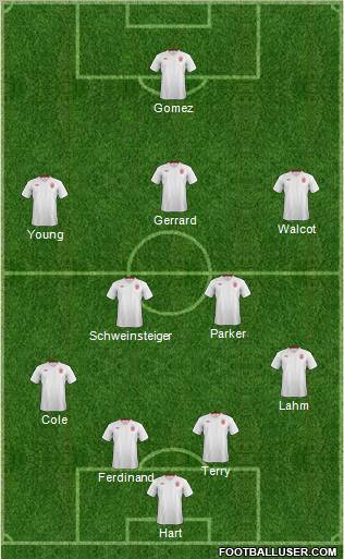 England Formation 2012