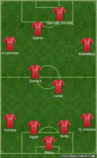 Liverpool Formation 2012