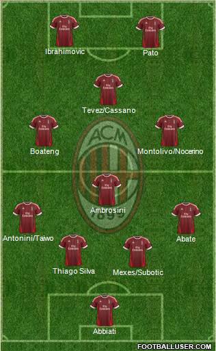 A.C. Milan Formation 2012