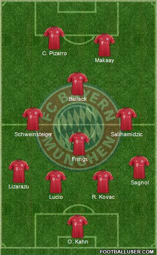 FC Bayern München Formation 2012