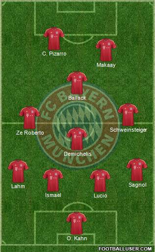 FC Bayern München Formation 2012
