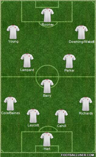 England Formation 2012