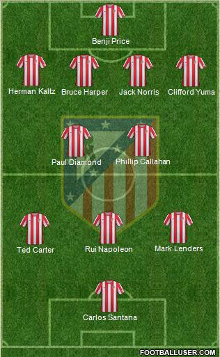 C. Atlético Madrid S.A.D. Formation 2012