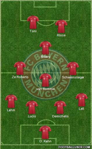 FC Bayern München Formation 2012