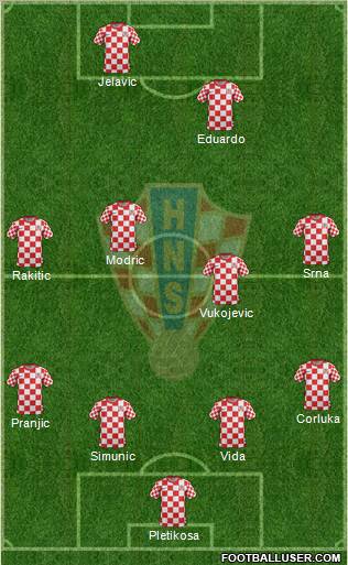 Croatia Formation 2012