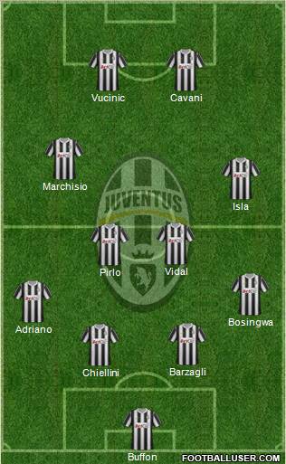 Juventus Formation 2012