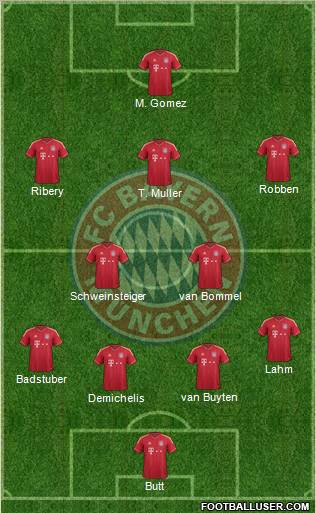 FC Bayern München Formation 2012