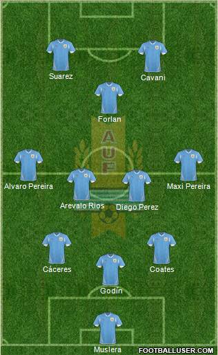 Uruguay Formation 2012