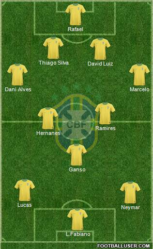 Brazil Formation 2012