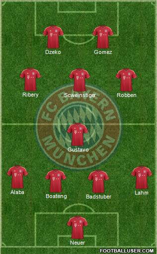 FC Bayern München Formation 2012