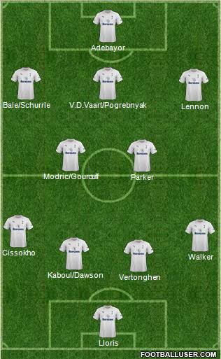 Tottenham Hotspur Formation 2012