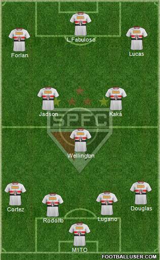 São Paulo FC Formation 2012