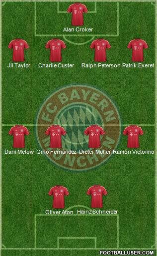 FC Bayern München Formation 2012