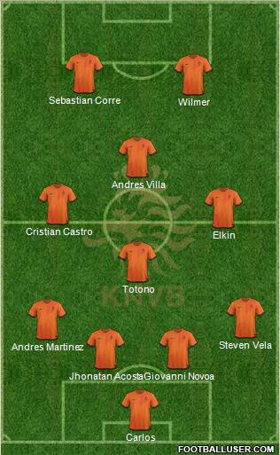 Holland Formation 2012