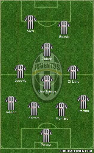 Juventus Formation 2012