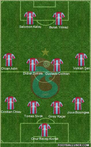 Trabzonspor Formation 2012
