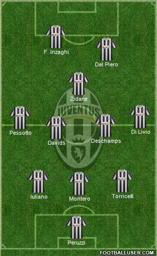 Juventus Formation 2012