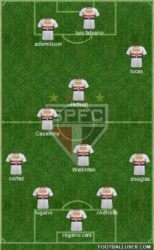 São Paulo FC Formation 2012