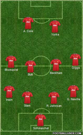 Manchester United Formation 2012