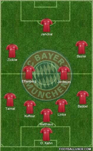 FC Bayern München Formation 2012