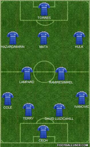 Chelsea Formation 2012