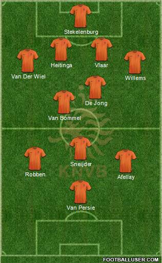 Holland Formation 2012