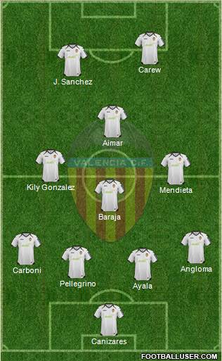 Valencia C.F., S.A.D. Formation 2012