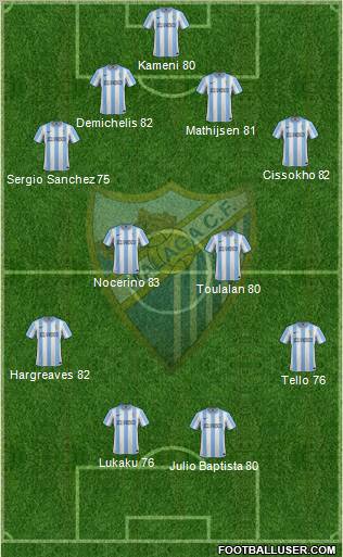 Málaga C.F., S.A.D. Formation 2012