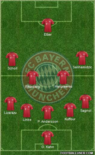 FC Bayern München Formation 2012