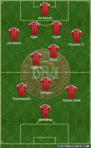 Denmark Formation 2012