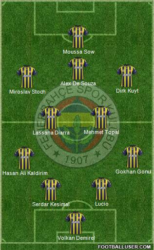 Fenerbahçe SK Formation 2012
