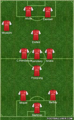 Arsenal Formation 2012