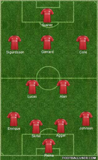 Liverpool Formation 2012