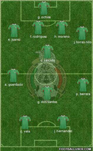 Mexico Formation 2012