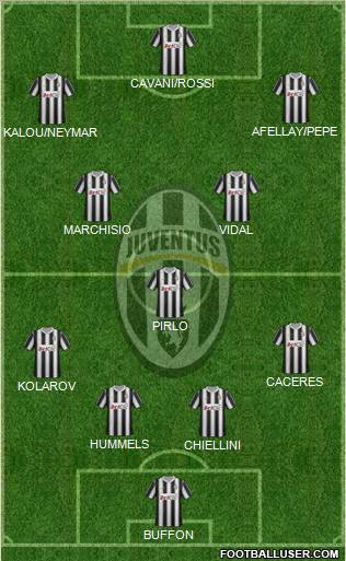 Juventus Formation 2012