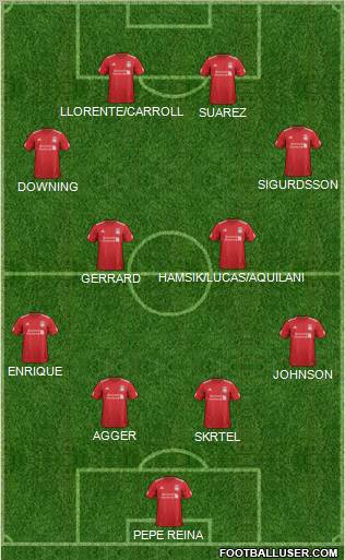 Liverpool Formation 2012