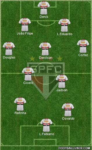 São Paulo FC Formation 2012