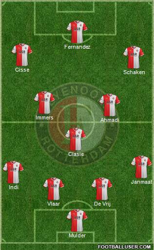 Feyenoord Formation 2012