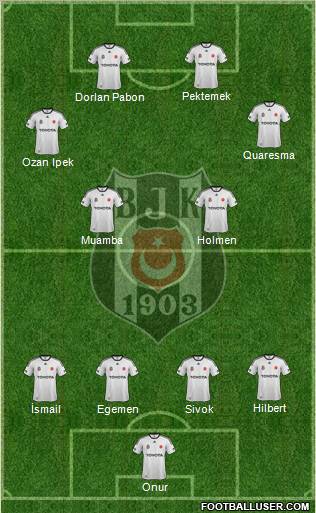 Besiktas JK Formation 2012