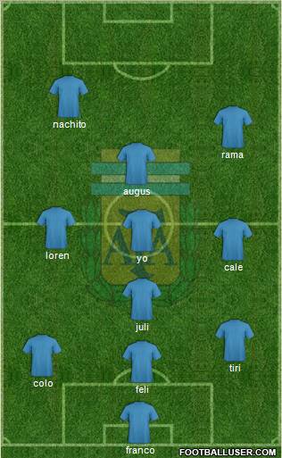 Argentina Formation 2012