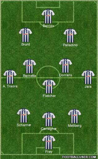 West Bromwich Albion Formation 2012